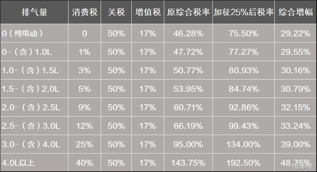 一夜疯涨几十万！贸易战开打后，美国车有多惨？奔驰宝马也遭殃！-1.jpg