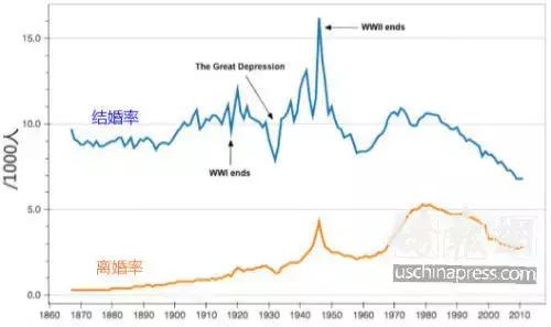 假如你在美国娶了“马蓉”怎么办？谈在美国的离婚程序和财产分割-10.jpg