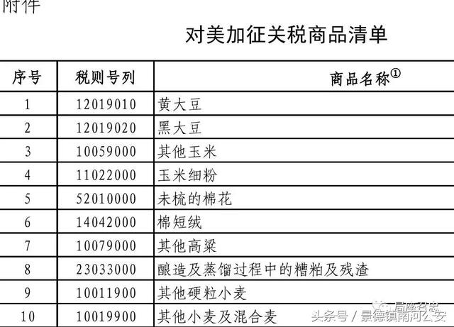 中国有几亿农民，为何还要大量进口美国的大豆，小麦？-1.jpg
