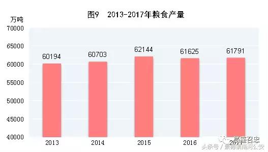 中国有几亿农民，为何还要大量进口美国的大豆，小麦？-4.jpg