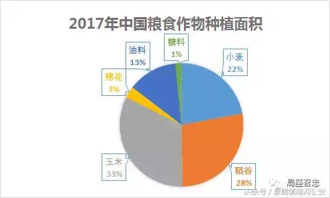 中国有几亿农民，为何还要大量进口美国的大豆，小麦？-6.jpg