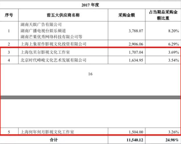 芒果娱乐的这个报告透出大秘密，TFBOYS三人的片酬不及一个包贝尔-1.jpg