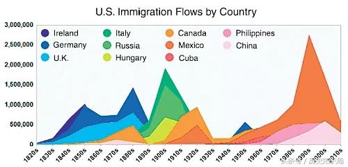 曾经美国人大量逃离美国！如今中国人疯狂涌入美国！川普，出去！-3.jpg