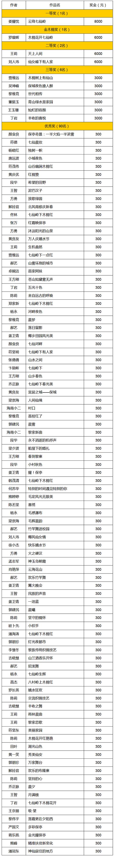 第三届“七仙岭下木棉红”摄影大赛获奖作品公示-1.jpg