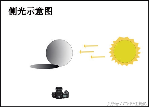 摄影技巧 9种不同光线在摄影中的表现-6.jpg