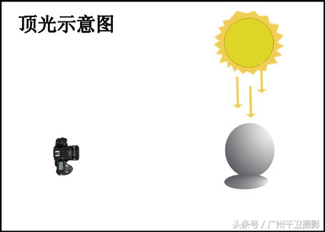 摄影技巧 9种不同光线在摄影中的表现-8.jpg