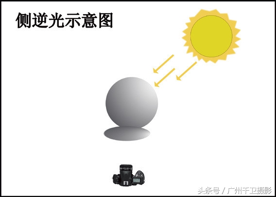 摄影技巧 9种不同光线在摄影中的表现-14.jpg