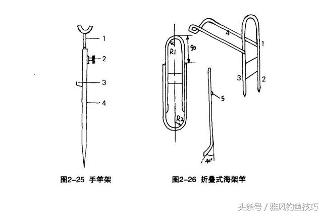 钓鱼人的齐全的装备——钓鱼辅助工具，每日一更新-2.jpg