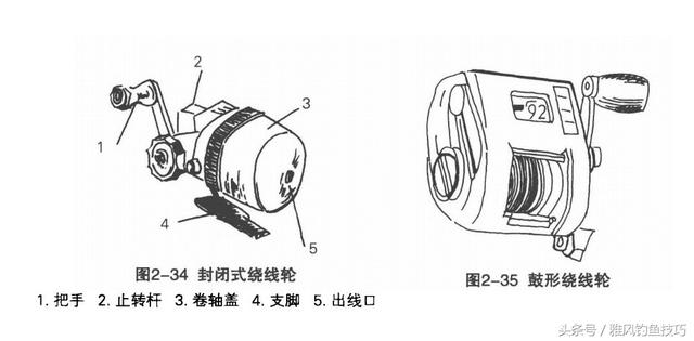 钓鱼人的齐全的装备——钓鱼辅助工具，每日一更新-11.jpg